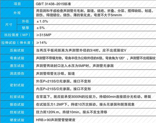 秦皇岛承插式声测管性能特点